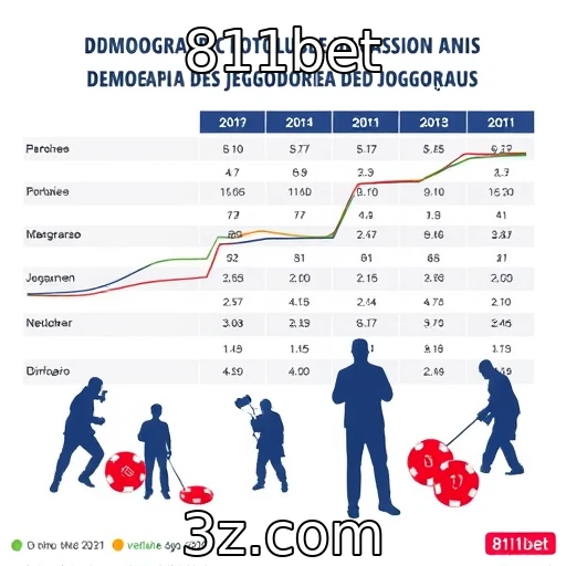 Estudo sobre a demografia dos jogadores de cassino : 811bet